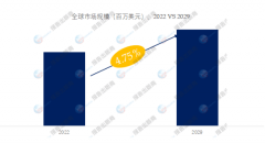 也应加大对鱼计数器的支撑力度